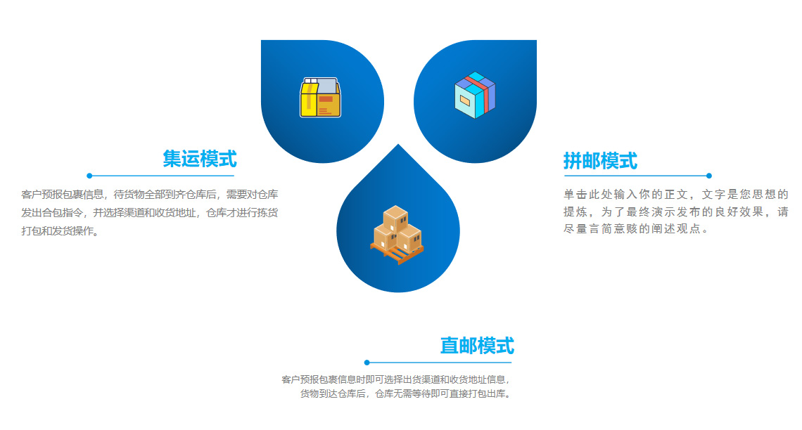 集運(yùn)系統(tǒng)擁有三種訂單模式：集運(yùn)、直郵、拼郵